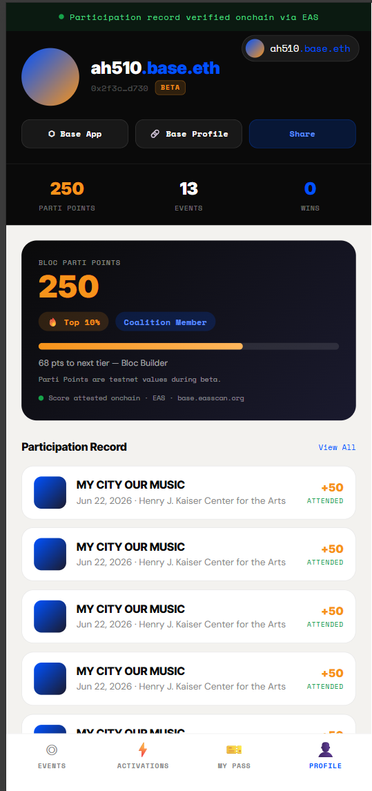 Participation profile